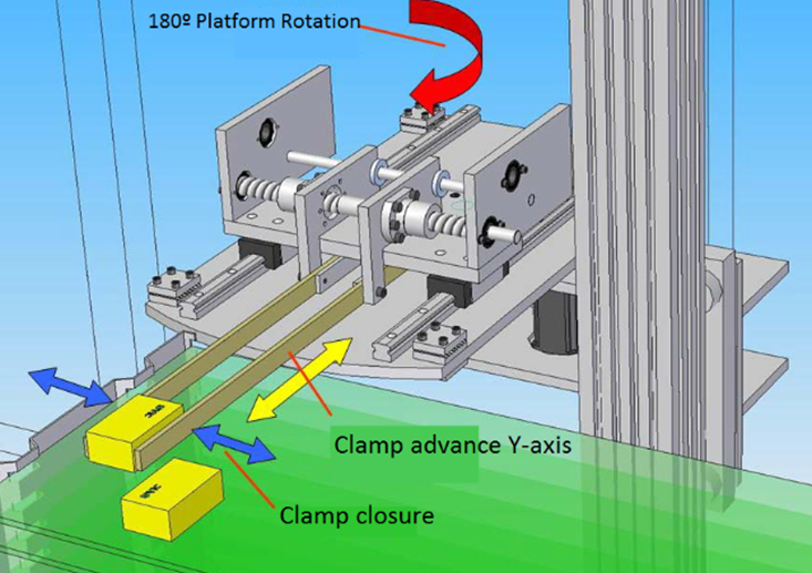 TECH-ROB gripper mechanism — clamp closure, 180° platform rotation and Y-axis advance